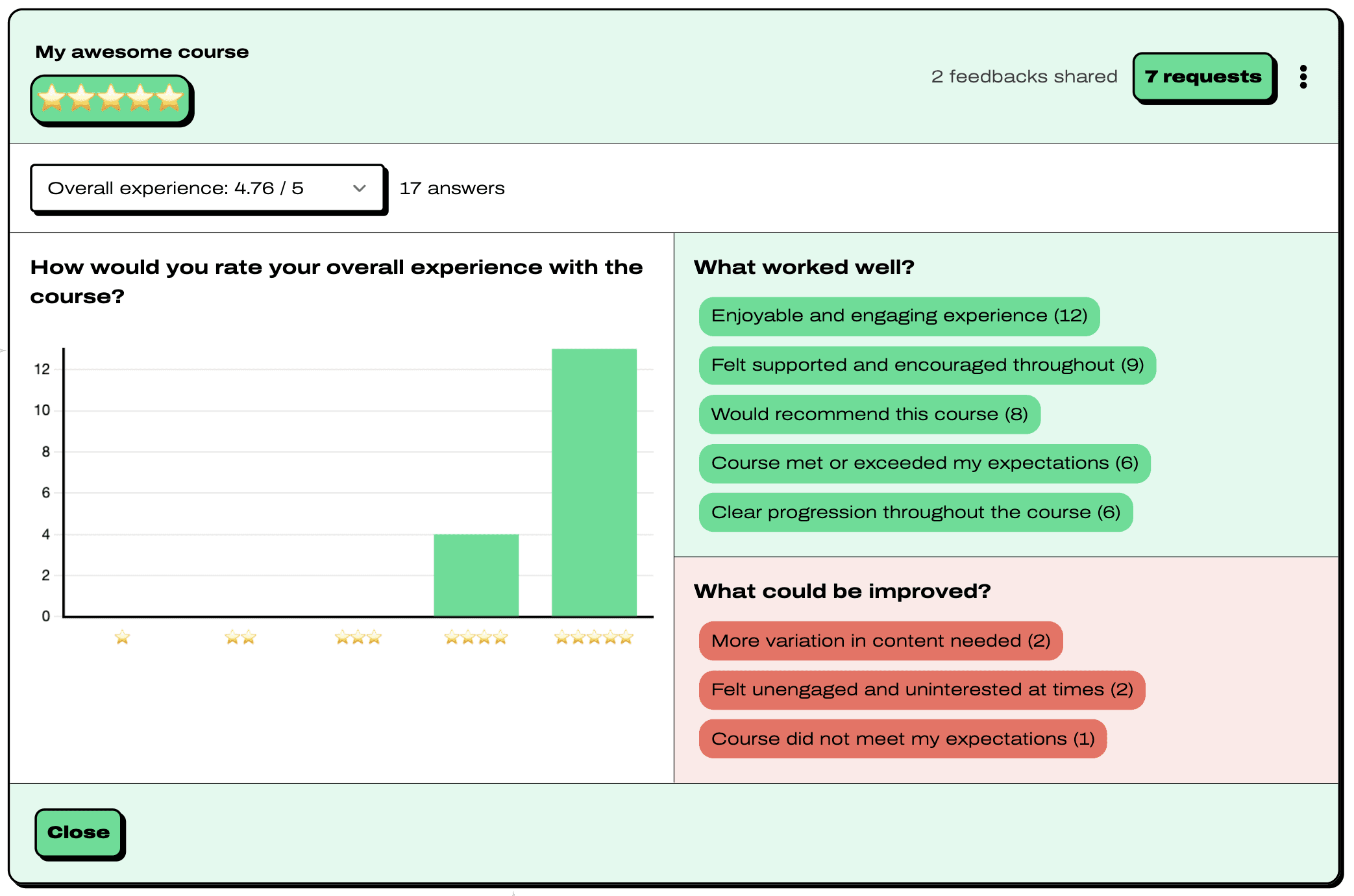 Anonymous course feedback